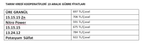 Gübre fiyatlarında indirim var mı ? 1 – gubre fiyat listesi