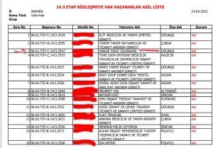 Gazeteci Hande Fırat'a Tarım Bakanlığından 3.5 milyon lira hibe desteği! 1 – hibe destegi liste