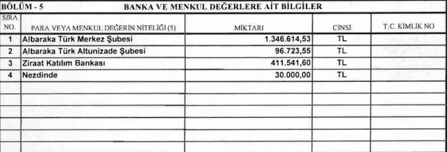 Cumhurbaşkanı Erdoğan'ın mal varlığı Resmi Gazete'de yayımlandı