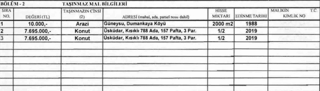 Bankada ne kadar parası var? Cumhurbaşkanı Erdoğan’ın güncel mal varlığı açıklandı