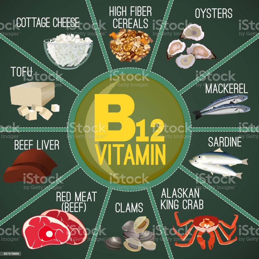 B12 kilo aldırır mı? B12 vitamini eksikliği kilo aldırır mı?