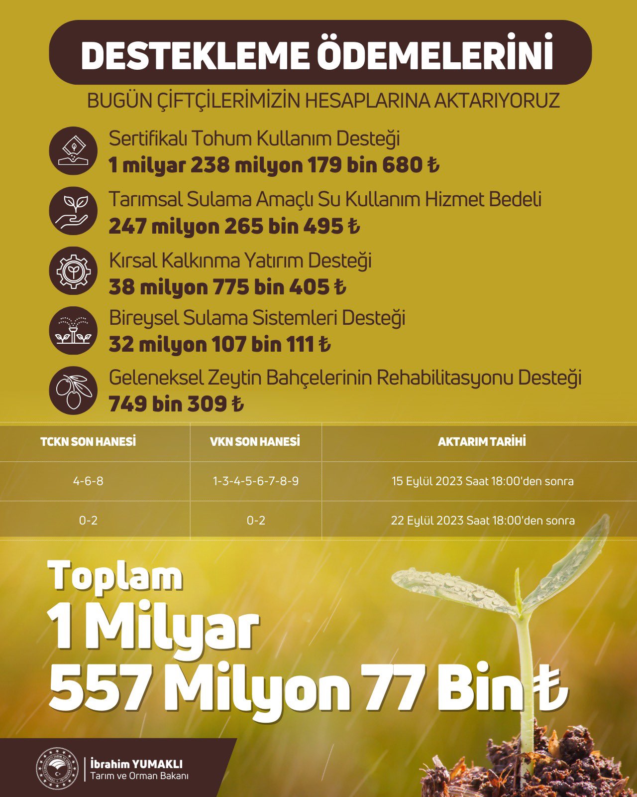 1.5 Milyar TL Destek Yolda!