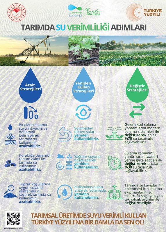 Tarım ve Orman Bakanlığından suyun verimli kullanımı için vatandaşlara çağrı 2 – 1695009552 251 Tarim ve Orman Bakanligindan suyun verimli kullanimi icin vatandaslara cagri