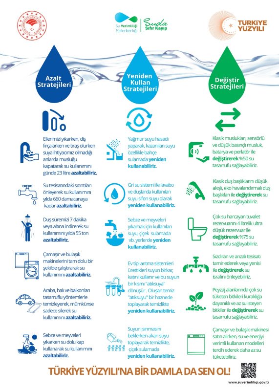 Tarım ve Orman Bakanlığından suyun verimli kullanımı için vatandaşlara çağrı