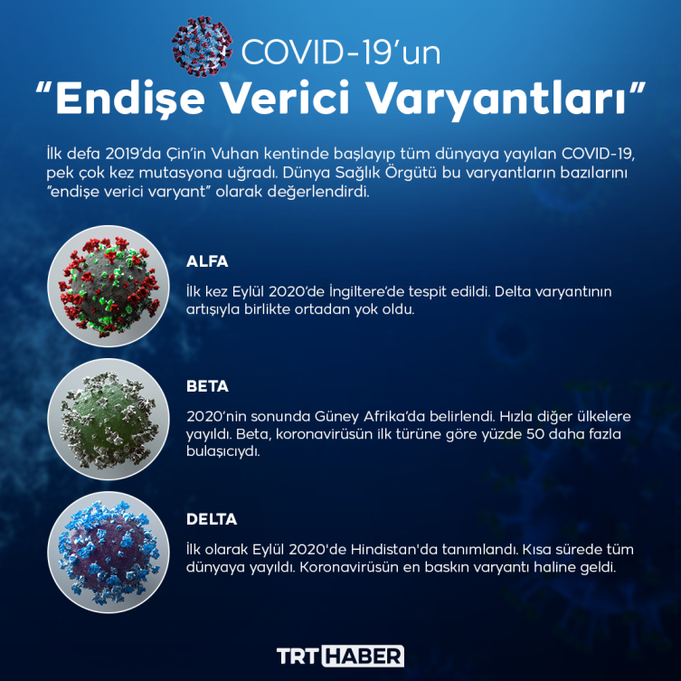 Varyantlarıyla COVID-19